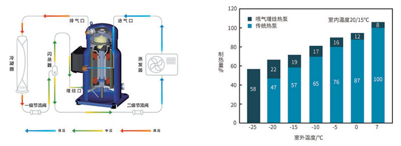 空氣源超低溫?zé)岜脵C(jī)組