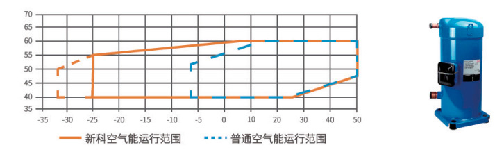 超低溫空氣源熱泵機組