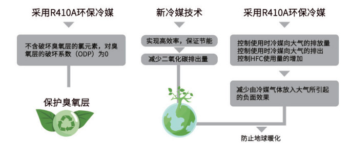 熱泵熱水機