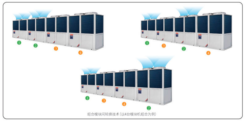 熱泵熱水機