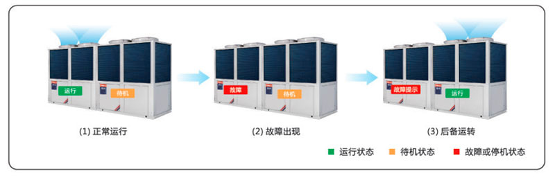 超低溫空氣源熱泵機組