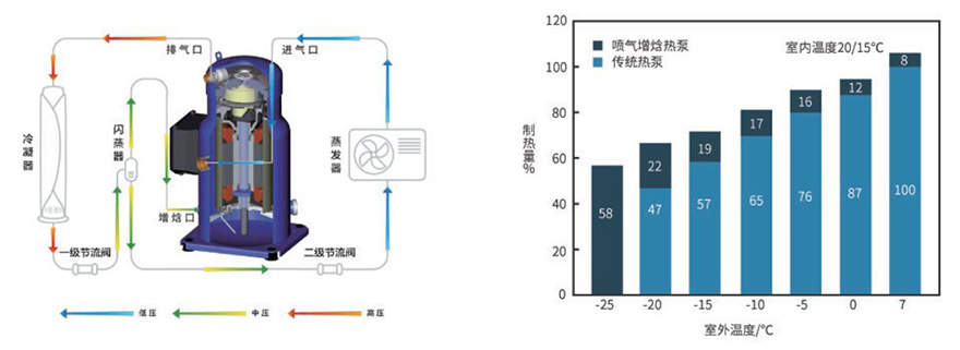 大棚空調