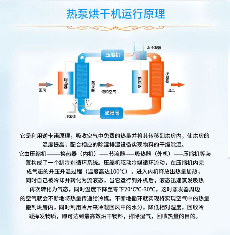 肉類熱泵烘干機組