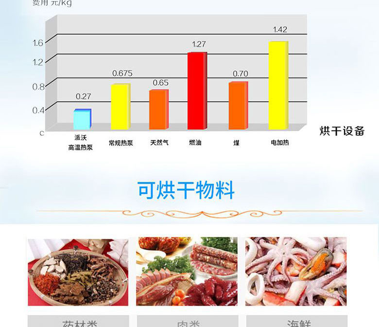 肉類熱泵烘干機組